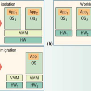 How to Use Virtualization Software 的图像结果