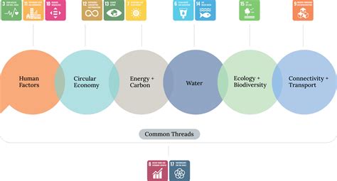 Local Climate Development Framework 的图像结果
