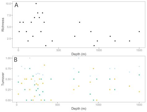 Python Sample Web App 的图像结果