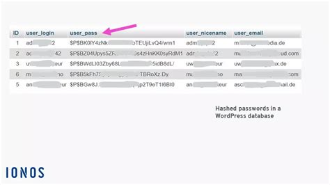 Image result for Authentication Table Example