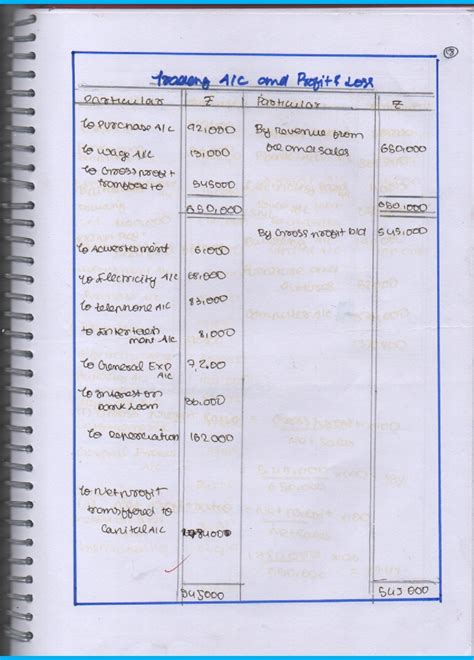 Accounts Project CBSE Class 12 的图像结果