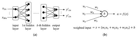 Machine Learning Techniques for THz Imaging and Time-Domain Spectroscopy