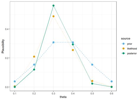 Image result for Bayesian Estimation Method