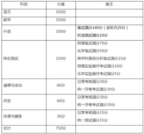 上海中考时间2021具体时间安排表