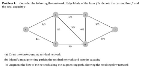 Network Flow 的图像结果