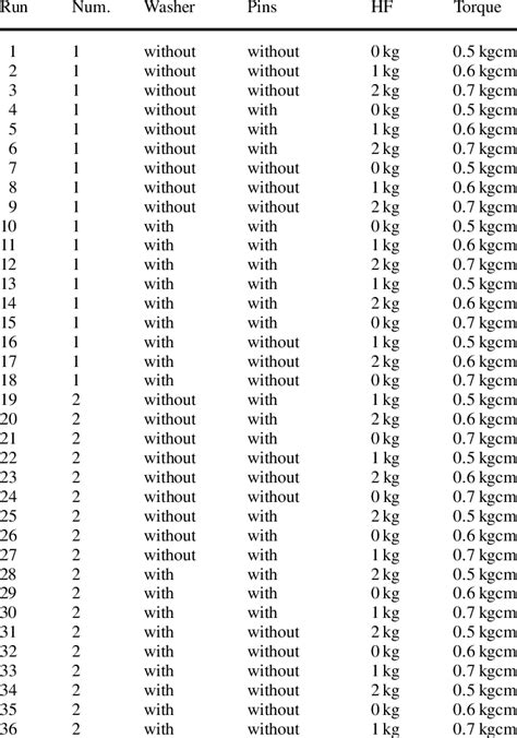 Design Matrix Examples 的图像结果