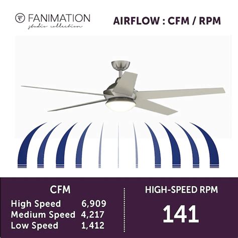 Fanimation Studio Collection Covert 64-in Brushed Nickel Integrated LED ...
