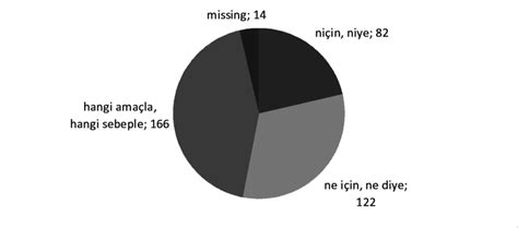 Image result for Word Completion Task Memory Primingword Recall Memory Test