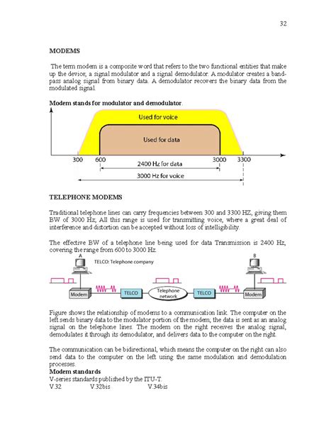 Computer Networks - notes 9 - MODEMS The term modem is a composite word ...