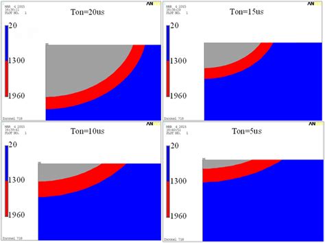 Image result for Isothermal Process Boiling