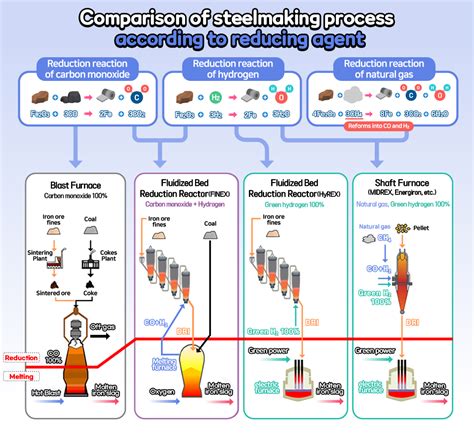 Image result for Hyrex Process Flow