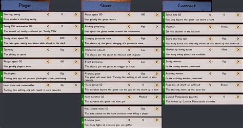 Steam Community :: Guide :: All Achievements/Ghosts Explained Beginners ...