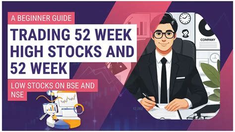 A Beginner's Guide to Trading 52 Week High Stocks and 52 week Low ...