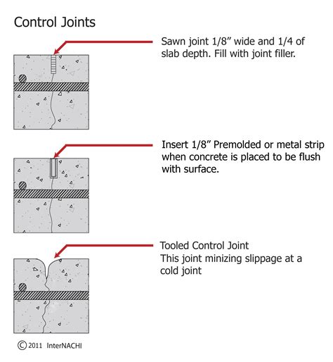 Concrete Control Joints at Pearl Brandon blog