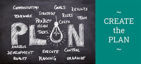 Image result for Developing a Plan