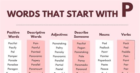 Words that Start with P | List of 350+ Words Starting with P - ESL Forums | Good vocabulary ...