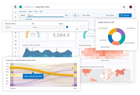 Image result for Elastic Stack Tutorial