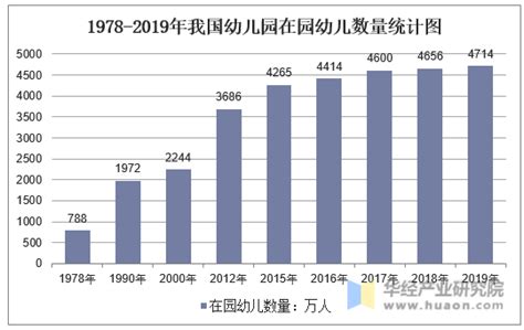 2020年中国民办幼儿园行业发展现状分析 市场份额持续下降仍超60%_研究报告 - 前瞻产业研究院