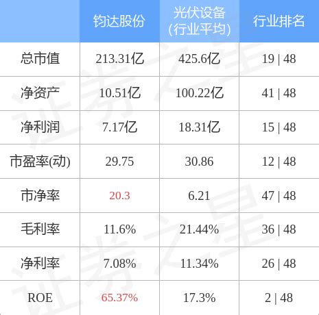 供股即千股? 真这么简单? 深度解析港股的供股生态圈