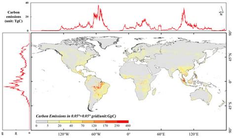 Characterizing the Accelerated Global Carbon Emissions from Forest Loss ...