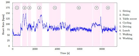 Image result for Data Collection Protocol Example