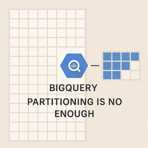 Image result for How to Write Mode Syntax in SQL BigQuery