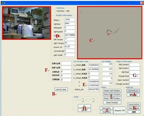bodywork man-machine interface. | Download Scientific Diagram