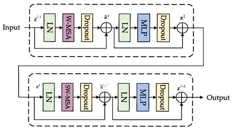 Research on the Visual Perception of Ship Engine Rooms Based on Deep ...