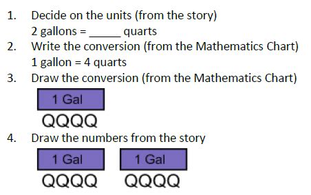 Conversions Lessons 的图像结果