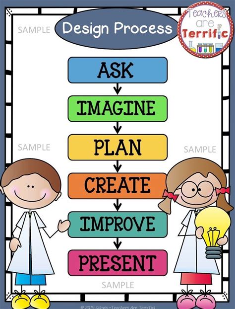 Image result for Stem Engineering Design Process