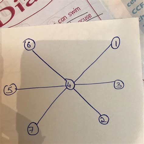 Put the numbers 1, 2, 3, 4, 5, 6, & 7 in the circles so that each ...