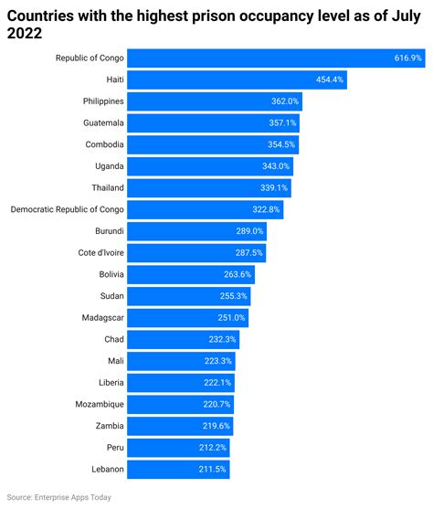 Prison Statistics 2023 and Facts