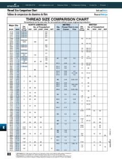 Image result for Thread Comparison Chart