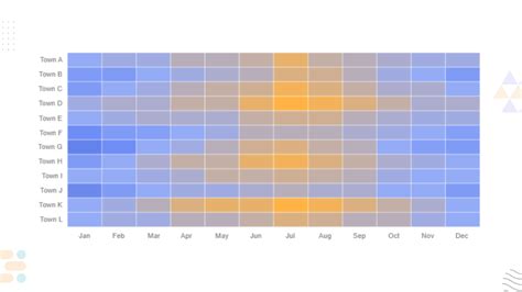 Data Visualization Graph Types 的图像结果