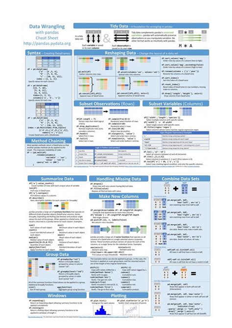 Image result for Python Data Science Cheat Sheet PDF