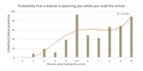 Image result for Example of a Logarithmic Graph Excel