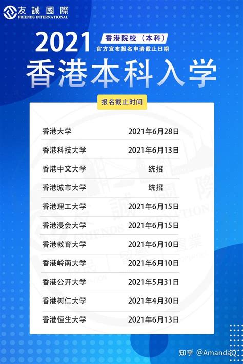2021香港本科院校报名截止时间表 - 知乎