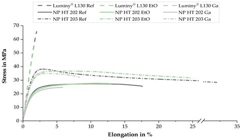 Influence of Ethylene Oxide and Gamma Irradiation Sterilization ...