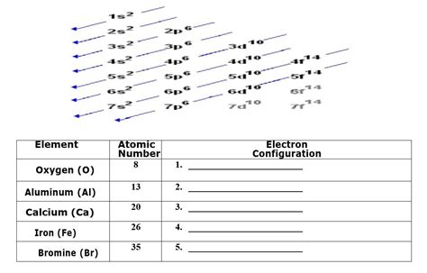 Electron Configuration Examples 的图像结果