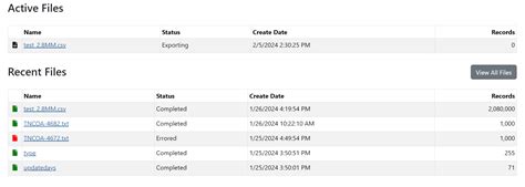Image result for Invastigation PR. Active Files