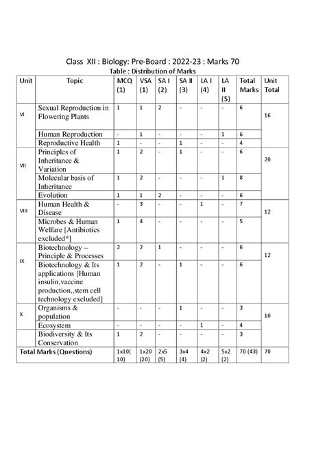 Image result for Bio Class 12 Syllabus