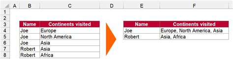 Image result for Textjoin Function with VLOOKUP in Excel
