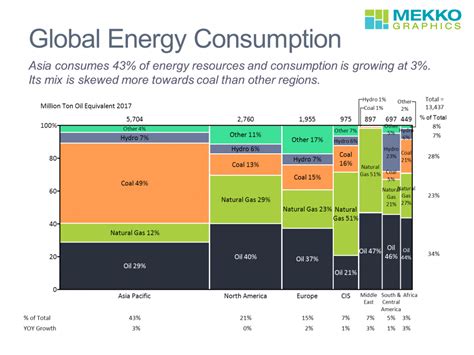 Energy Consumption Chart 的图像结果
