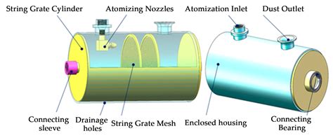 Research on the Dynamic Characteristics of a Gas Purification Pipeline ...