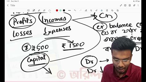 Image result for Journal Entry Class 11 Questions