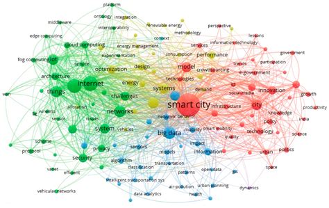 Mapping the Knowledge Domain of Smart-City Research: A Bibliometric and ...