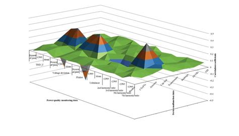 Image result for Bayesian Correlation Analysis
