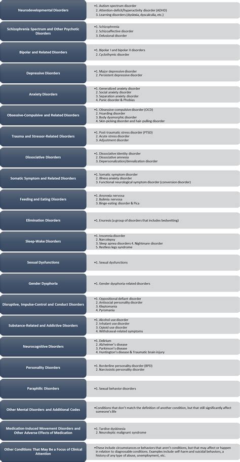 DSM-5 | What Is It, Changes & How to Cite It