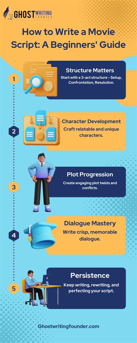 Image result for How Do I Write a Script