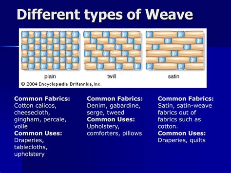 Image result for Different Types of Weaving